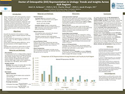 Doctor of Osteopathic (DO) Representation in Urology: Trends and Insights Across AUA Regions
