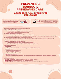 Preventing Burnout, Preserving Care: A Policy Initiative to Support Urologists and Enhance Patient Outcomes