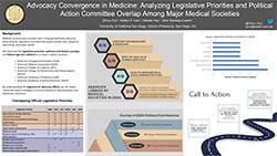 Advocacy Convergence in Medicine: Analyzing Legislative Priorities and Political Action Committee Overlap Among Major Medical Societies
