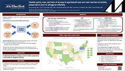 Healthy policy, cost, and lack of access to specialized care are main barriers to fertility preservation prior to iatrogenic infertility