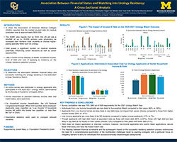 Association Between Financial Status and Matching into Urology Residency: A Cross-Sectional Analysis