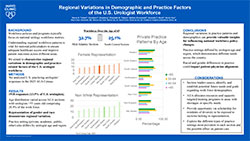 Regional Variations in Demographic and Practice Factors of the U.S. Urologist Workforce