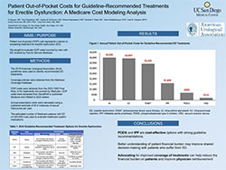 Patient Out-of-Pocket Costs for Guideline-Recommended Treatments for Erectile Dysfunction: A Medicare Cost Modeling Analysis