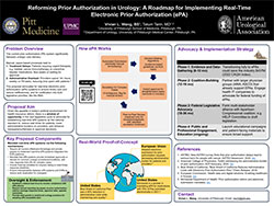 Reforming Prior Authorization in Urology: A Roadmap for Implementing Real-Time Electronic Prior Authorization (ePA)